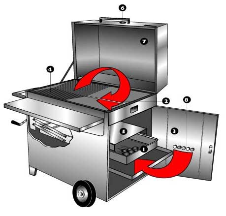 Hasty-Bake Features